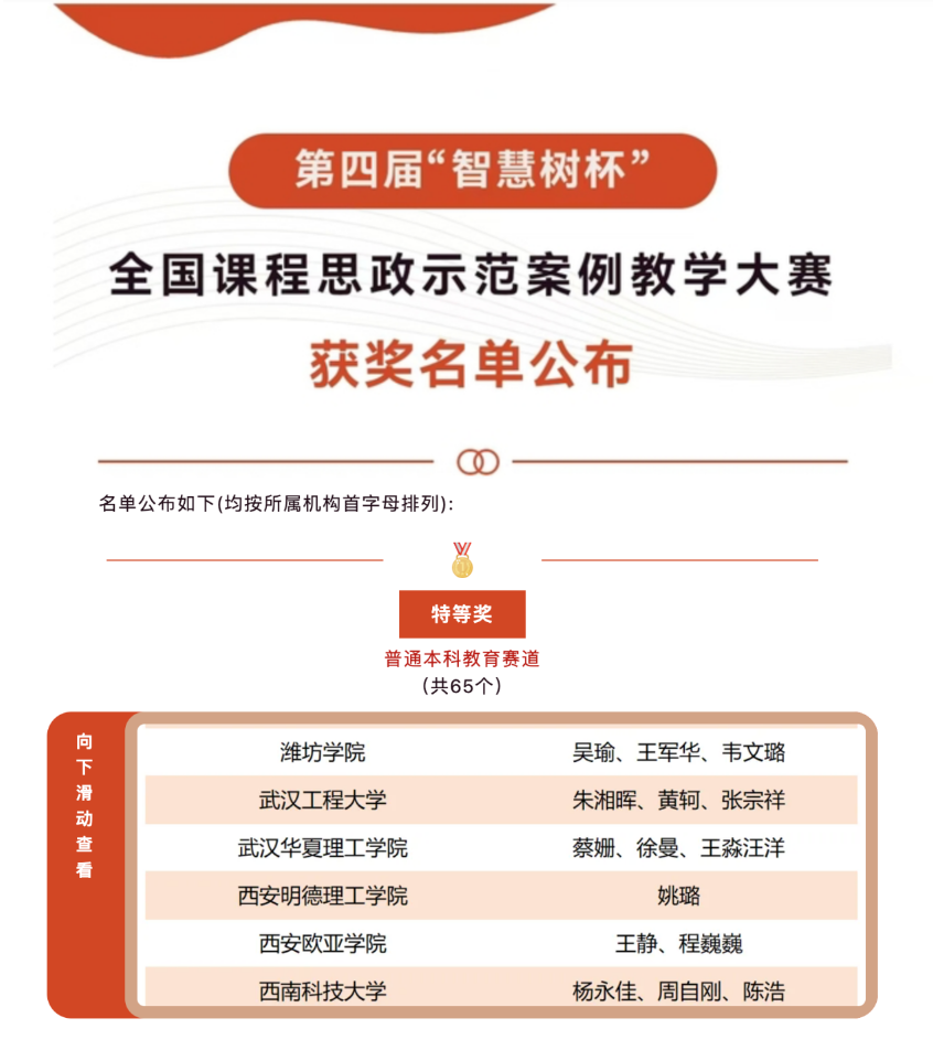 賽場(chǎng)載譽(yù)歸 獻(xiàn)禮開學(xué)季 西安明德理工學(xué)院高質(zhì)量發(fā)展再添新成果 賽場(chǎng)載譽(yù)歸 獻(xiàn)禮開學(xué)季 西安明德理工學(xué)院高質(zhì)量發(fā)展再添新成果