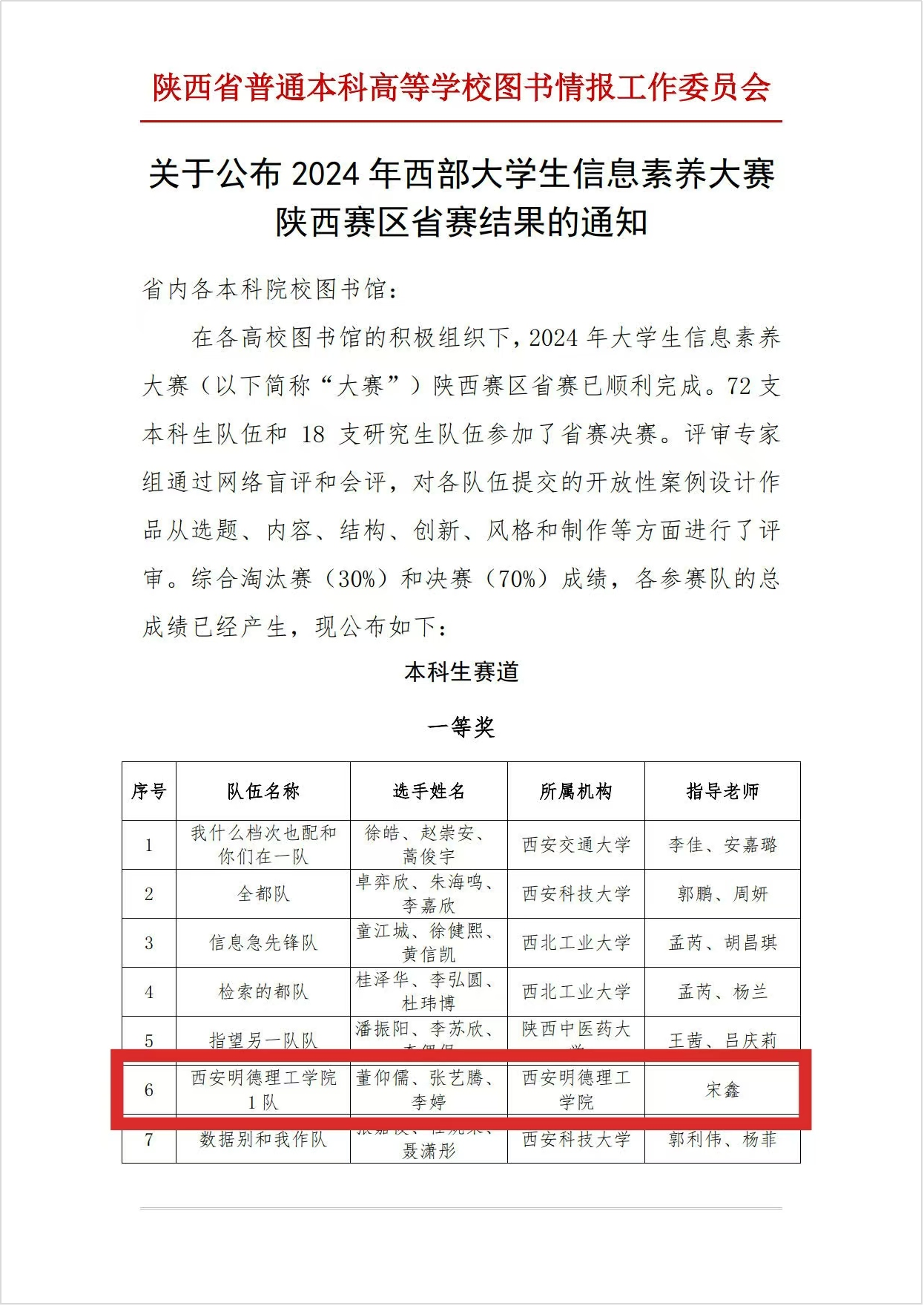 喜報丨西安明德理工學院入選中國民辦教育百強 專業(yè)大賽再創(chuàng)佳績 喜報丨西安明德理工學院入選中國民辦教育百強 專業(yè)大賽再創(chuàng)佳績