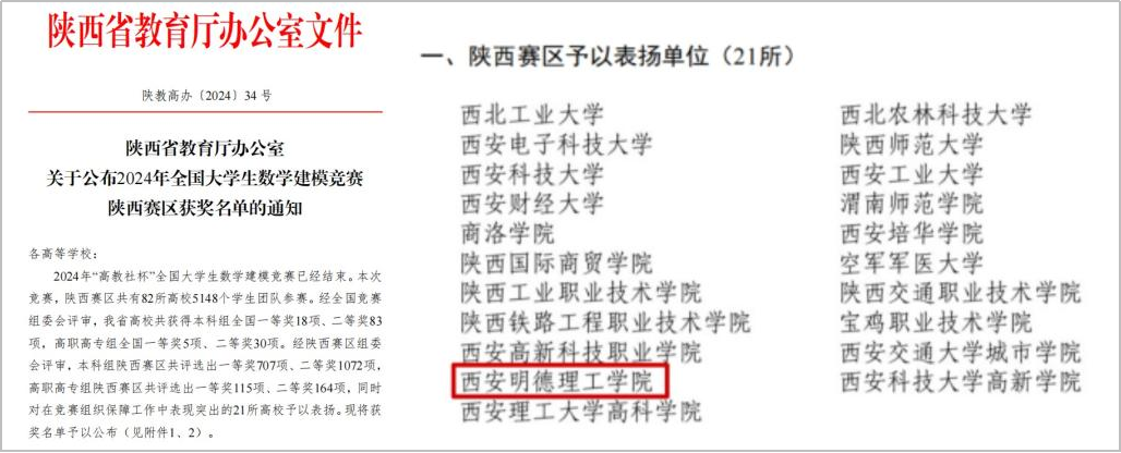 精耕致遠鑄教魂 載譽奮進啟新程 西安明德理工學(xué)院踐行教育使命發(fā)展巡禮
