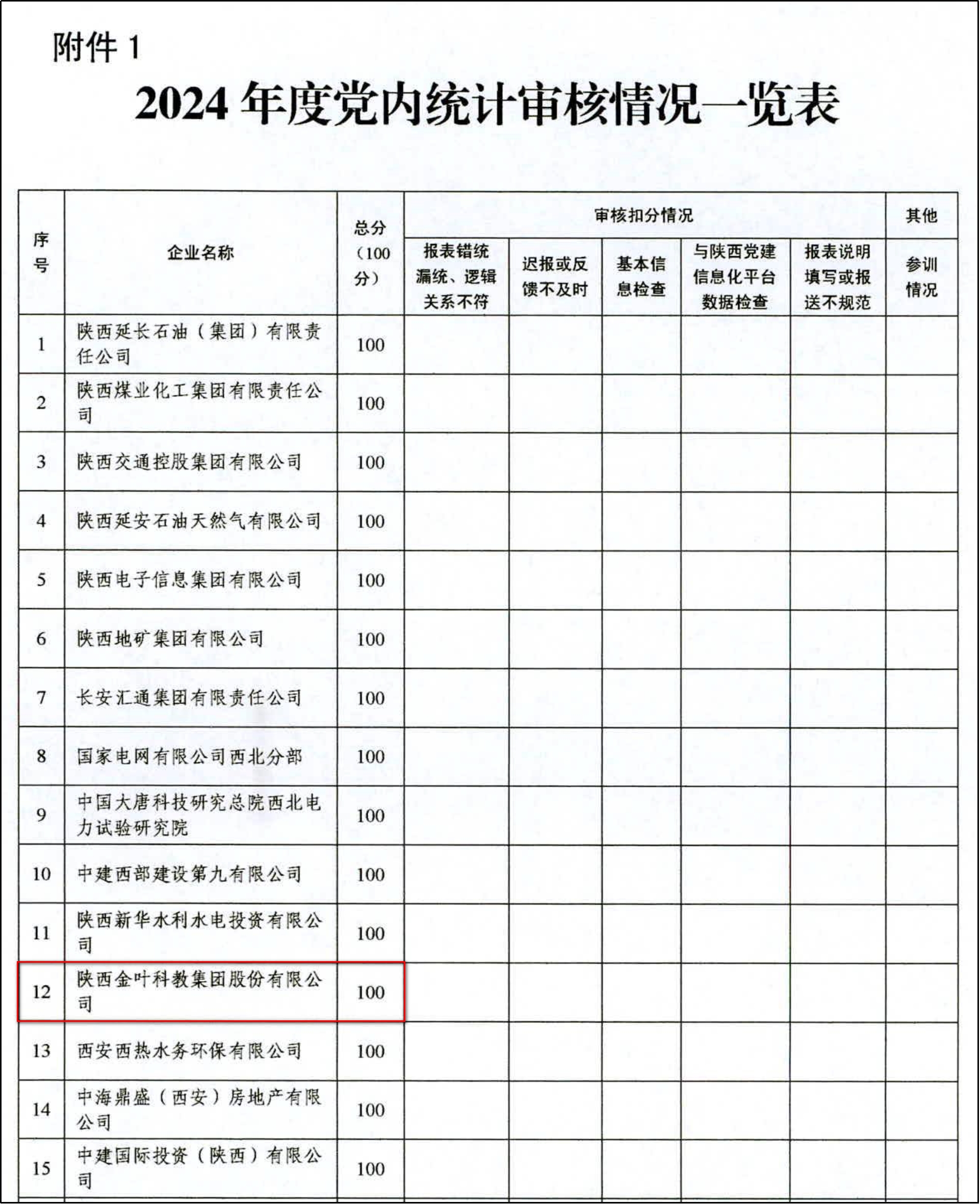 精析黨內(nèi)統(tǒng)計(jì)年報(bào) 賦能金葉黨建高質(zhì)量發(fā)展 集團(tuán)公司黨委2024年度黨內(nèi)統(tǒng)計(jì)年報(bào)工作榮膺佳績